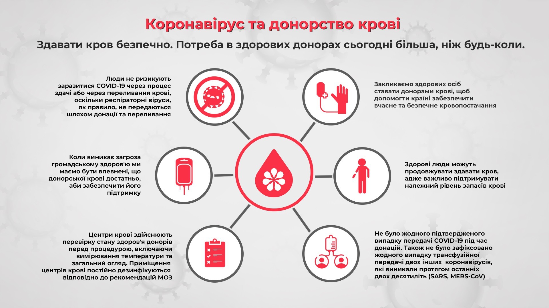 Донорство під час пандемії COVID-19 безпечно!