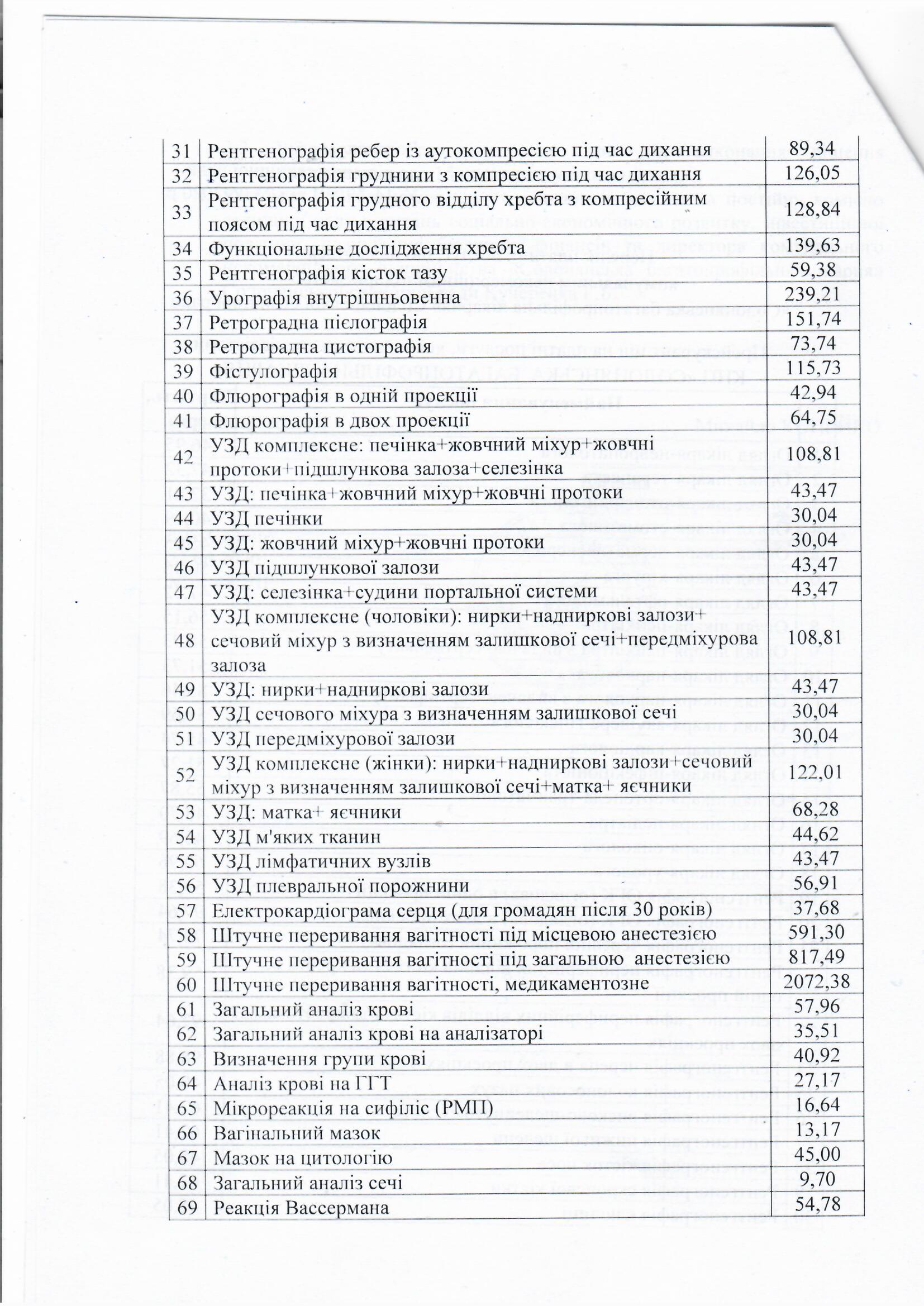 Надання медичних послуг