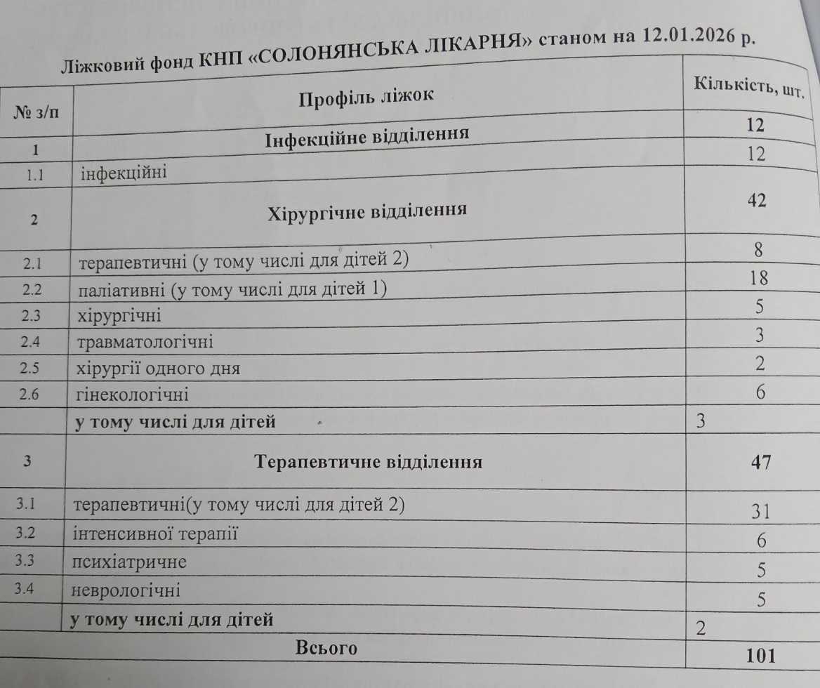 Підрозділи